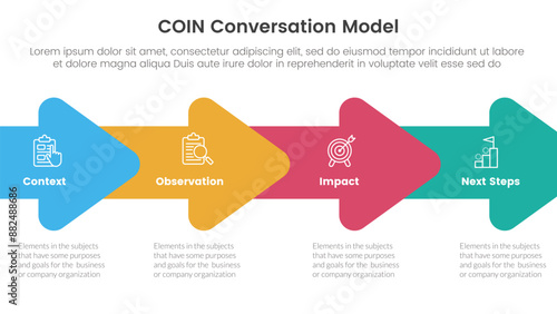 COIN Conversation Model infographic 4 point stage template with horizontal arrow right direction for slide presentation