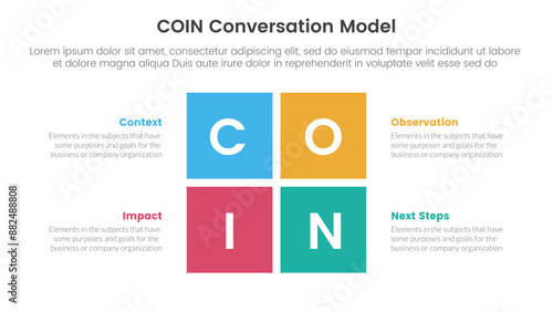 COIN Conversation Model infographic 4 point stage template with rectangle center shape divided for slide presentation