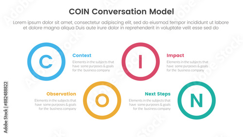 COIN Conversation Model infographic 4 point stage template with big circle shape horizontal ups and down for slide presentation
