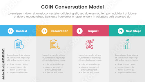 COIN Conversation Model infographic 4 point stage template with big box table fullpage information for slide presentation