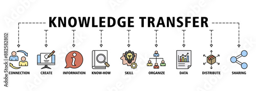 Knowledge transfer banner web icon set vector symbol illustration concept with icon of connection, create, information, know-how, skill, organize, data, distribute and sharing