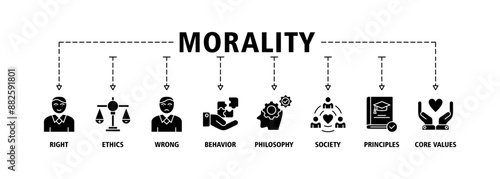 Morality banner web icon set vector symbol illustration concept with icon of Right, ethics, wrong, behavior, philosophy, society, principles, core values. Business banner web vector infographic
