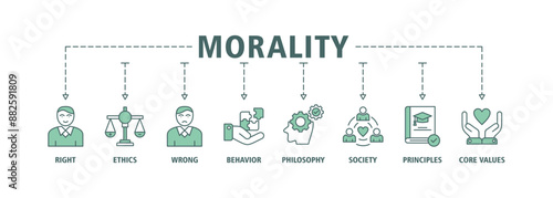 Morality banner web icon set vector symbol illustration concept with icon of Right, ethics, wrong, behavior, philosophy, society, principles, core values. Business banner web vector infographic