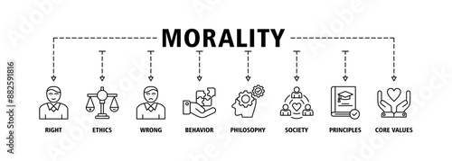 Morality banner web icon set vector symbol illustration concept with icon of Right, ethics, wrong, behavior, philosophy, society, principles, core values. Business banner web vector infographic