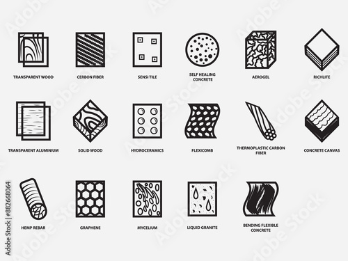 type of new constructions materials outline icon collection .innovations of building materials vector illustration