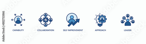Proactive Leadership Strategy Banner Web Icon Vector Illustration Concept With Icon Of Capability, Collaboration, Self Improvement, Approach, Leader
