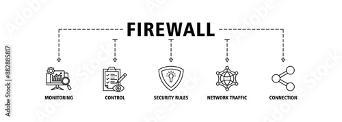 Firewall banner web icon set vector symbol illustration concept for network security system with icon of monitoring, control, security rules, network traffic and connection