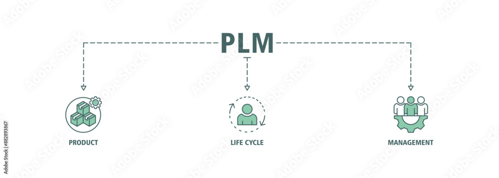 PLM banner web icon set vector illustration concept for product lifecycle management with innovation, development, manufacture, delivery, cycle, analysis, planning, strategy, and improvement icon PLM banner web icon set vector illustration concept for product lifecycle management with innovation, development, manufacture, delivery, cycle, analysis, planning, strategy, and improvement icon