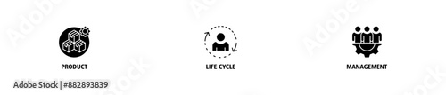 PLM banner web icon set vector  illustration concept for product lifecycle management with innovation, development, manufacture, delivery, cycle, analysis, planning, strategy, and improvement icon