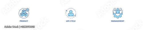 PLM banner web icon set vector  illustration concept for product lifecycle management with innovation, development, manufacture, delivery, cycle, analysis, planning, strategy, and improvement icon