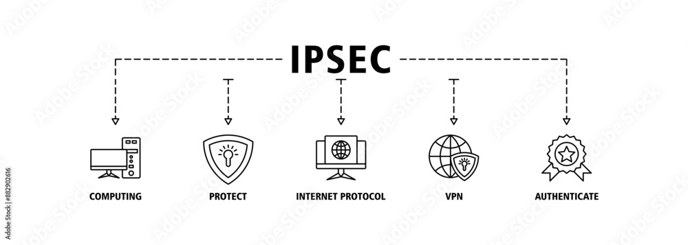 IPsec banner web icon vector illustration concept for internet and protection network security with icon of cloud computing, protect, internet protocol, vpn, and authenticate IPsec banner web icon vector illustration concept for internet and protection network security with icon of cloud computing, protect, internet protocol, vpn, and authenticate