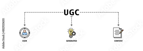 UGC banner web icon set vector illustration concept for user-generated content with icon of people, network, process, engine, click, internet, website, archive and browser photo