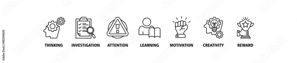 Curiosity banner web icon set vector symbol illustration concept with icon of thinking, investigation, attention, learning, motivation, creativity, reward Curiosity banner web icon set vector symbol illustration concept with icon of thinking, investigation, attention, learning, motivation, creativity, reward