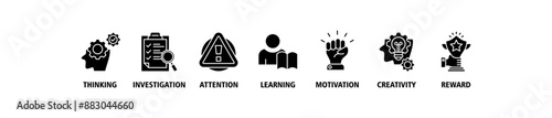 Curiosity banner web icon set vector symbol illustration concept with icon of thinking, investigation, attention, learning, motivation, creativity, reward