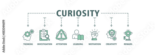 Curiosity banner web icon set vector symbol illustration concept with icon of thinking, investigation, attention, learning, motivation, creativity, reward