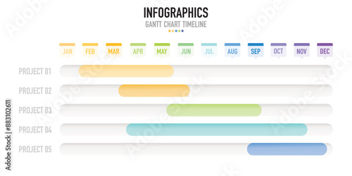 Gantt chart timeline 12 months infographic template or element with 5 project, process, step, option, colorful bar, arrow, minimal, modern style for sale slide, planner, workflow, roadmap, web