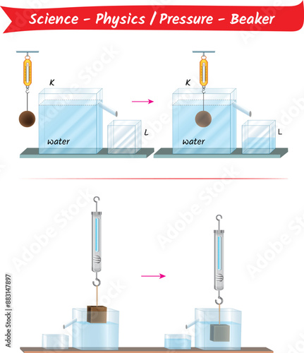 Pressures subject for science and physics and beaker.