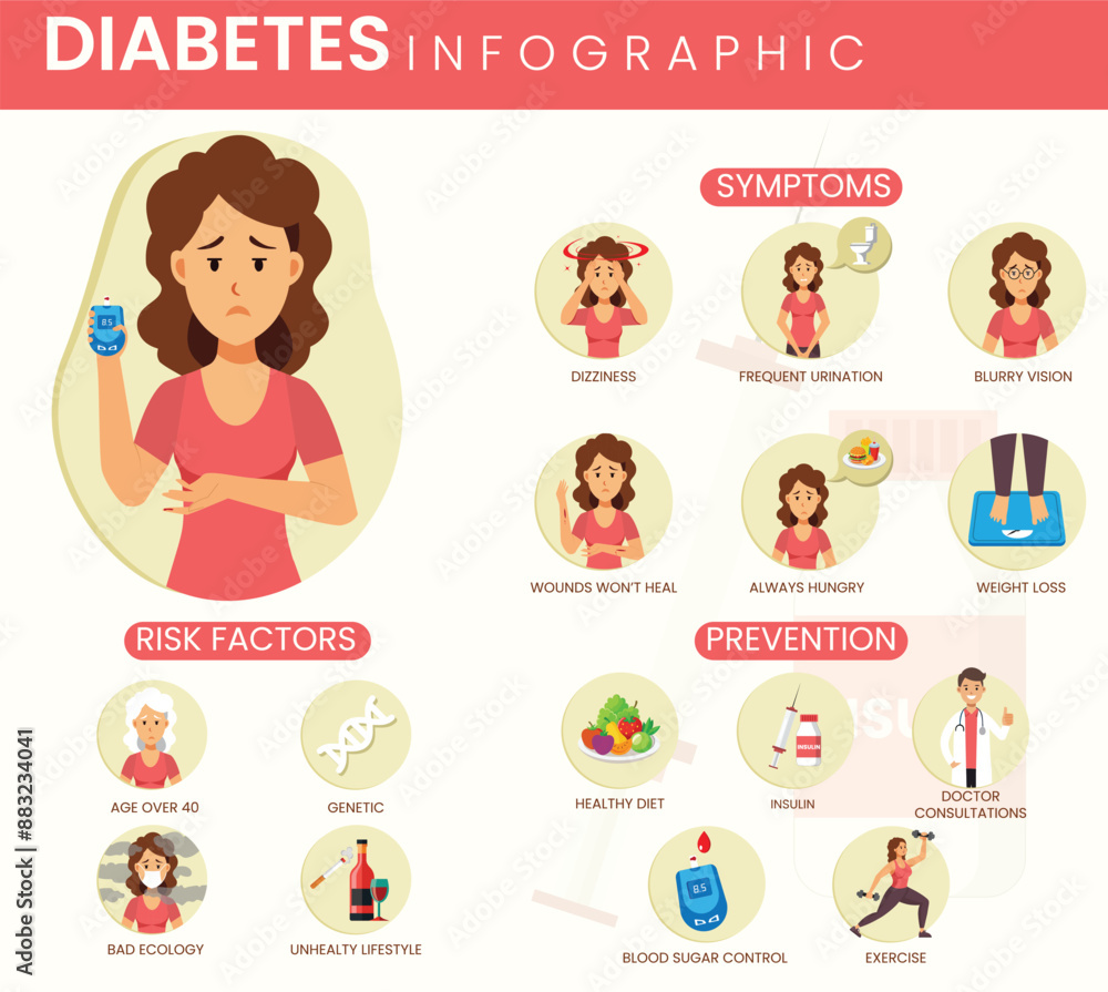 Understanding Diabetes Key Facts, Symptoms, and Management Strategies Understanding Diabetes Key Facts, Symptoms, and Management Strategies