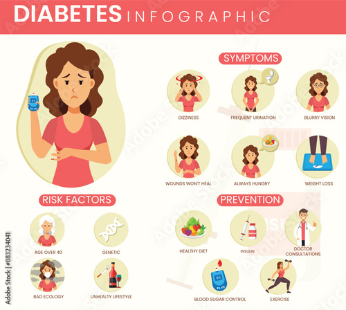 Understanding Diabetes Key Facts, Symptoms, and Management Strategies