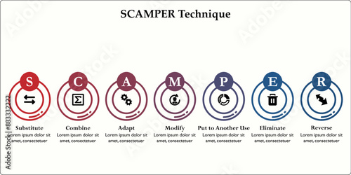 SCAMPER - Substitute, Combine, adapt, modify, put to another use, eliminate, revenue. Infographic template with icons and description placeholder