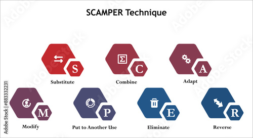 SCAMPER - Substitute, Combine, adapt, modify, put to another use, eliminate, revenue. Infographic template with icons and description placeholder