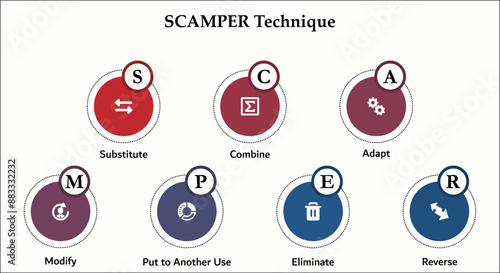 SCAMPER - Substitute, Combine, adapt, modify, put to another use, eliminate, revenue. Infographic template with icons and description placeholder