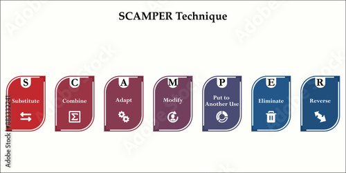 SCAMPER - Substitute, Combine, adapt, modify, put to another use, eliminate, revenue. Infographic template with icons and description placeholder