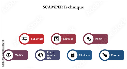 SCAMPER - Substitute, Combine, adapt, modify, put to another use, eliminate, revenue. Infographic template with icons and description placeholder