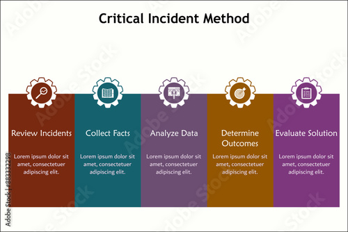 Five steps of critical incident method - review incidents, collect facts, analyze data, determine outcomes, evaluate solution. Infographic template with icons and description placeholder