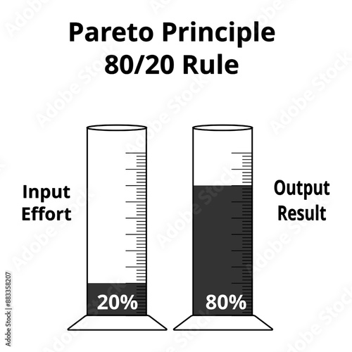 Pareto Principle is an 80 20 rule analysis