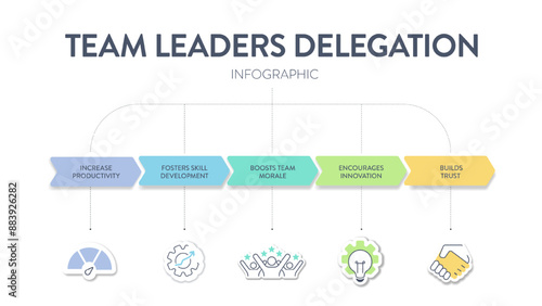 Team leaders delegation model framework diagram chart infographic banner with icon vector. Delegating tasks to improve efficiency, employee engagement, fostering collaboration and teams productivity.