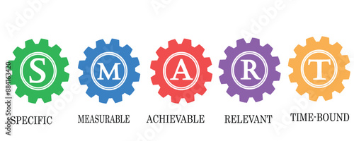 SMART - a strategy for setting goals and objectives - Specific, Measurable, Achievable, Relevant and Time-bound. gears concept