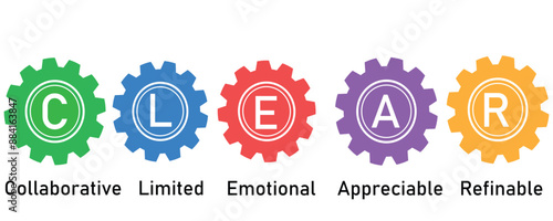CLEAR Goals Concept: Collaborative, Limited, Emotional, Appreciable, Refinable - Colorful Gear Icons on white background