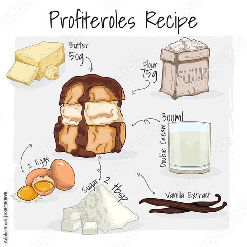 Profiterole Pastry Illustration Recipe Dessert with Ingredients