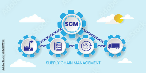 SCM, Supply chain management manufacture concept With icons. Cartoon Vector People Illustration