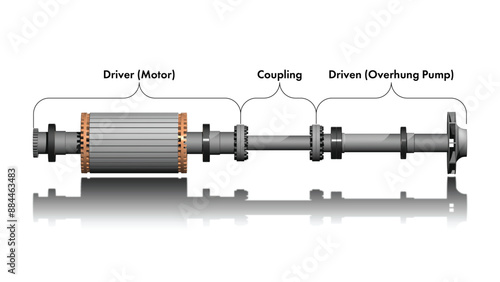 Centrifugal pump rotor turbomachinery illustration showing single stage impeller and induction motor with rolling element (ball) bearings