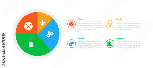 FMEA Failure Mode and Effects Analysis infographics template diagram with pie chart circle on left side column with 4 point step design for slide presentation