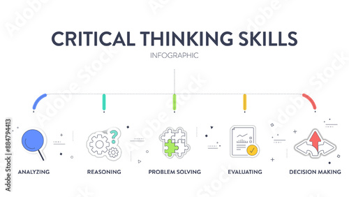 Critical Thinking Skills strategy framework diagram chart infographic banner template with icon has logical reasoning, information linkage, structured problem solving, decision making. Presentation.