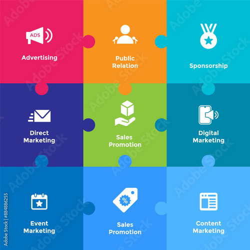 Integrated Marketing Communication Tool
