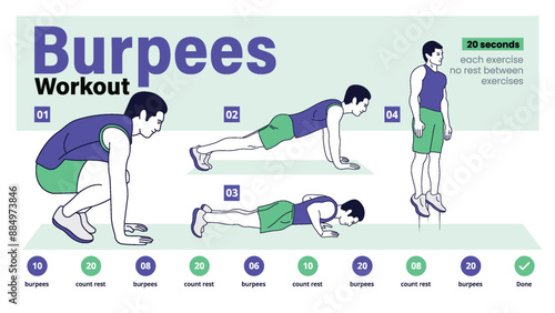 Burpee Workout Complete Step-by-Step Guide for a Home Workout-Vector Design