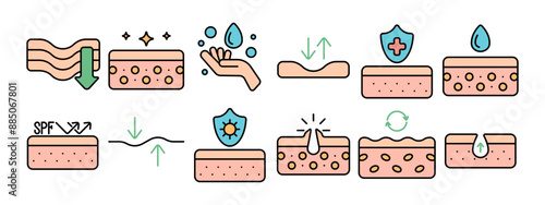Skin care set icon. Skin hydration, moisture, elasticity, protection, healing, SPF, acne treatment, skin regeneration, moisturizing, skincare routine.
