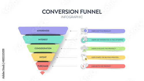 Conversion funnel infographic diagram with icon vector for presentation template has awareness, interest, consideration, intent and purchase. Customer journey concepts. Marketing purchase conversion.
