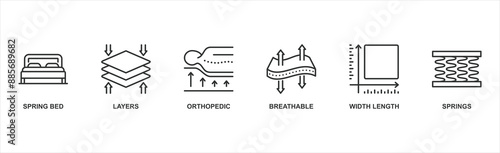 Mattress Banner web : Vector Icon Illustration Concept Featuring Spring Bed, Layers, Orthopedic Support, Breathability, Width, Length, and Springs