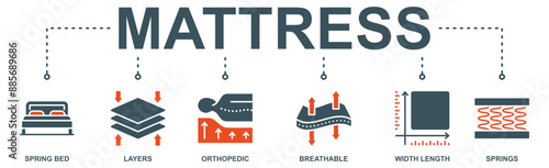 Mattress Banner web : Vector Icon Illustration Concept Featuring Spring Bed, Layers, Orthopedic Support, Breathability, Width, Length, and Springs