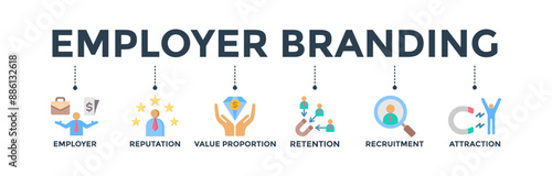 Employer branding banner web icon concept with an icon of pay raise, reputation, value proposition, retention, recruitment and attraction 