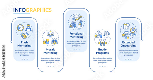 Types of mentor support blue rectangle infographic template. Data visualization with 5 steps. Editable timeline info chart. Workflow layout with line icons. Lato-Bold, Regular fonts used