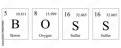 The word Boss is written with elements from the periodic table of Mendeleev