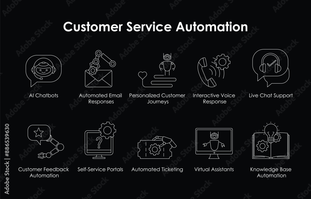 Fototapeta premium Smart Customer Service Tools Icon Set with editable stroke.