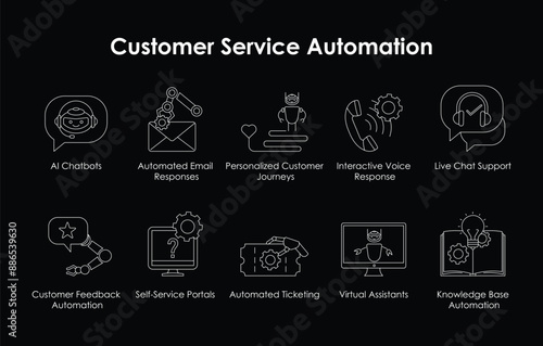 Smart Customer Service Tools Icon Set with editable stroke.