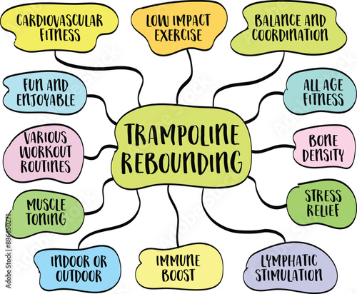health and fitness benefits of mini trampoline rebounding, mind map infographics sketch